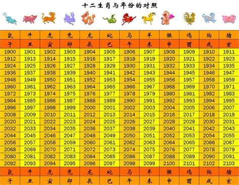 12生肖順序|【十二生肖年份】12生肖年齡對照表、今年生肖 